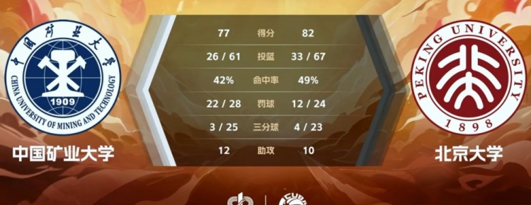CUBAL-管子煜29+9 李昕哲空砍22+5 北京大学力克中国矿大