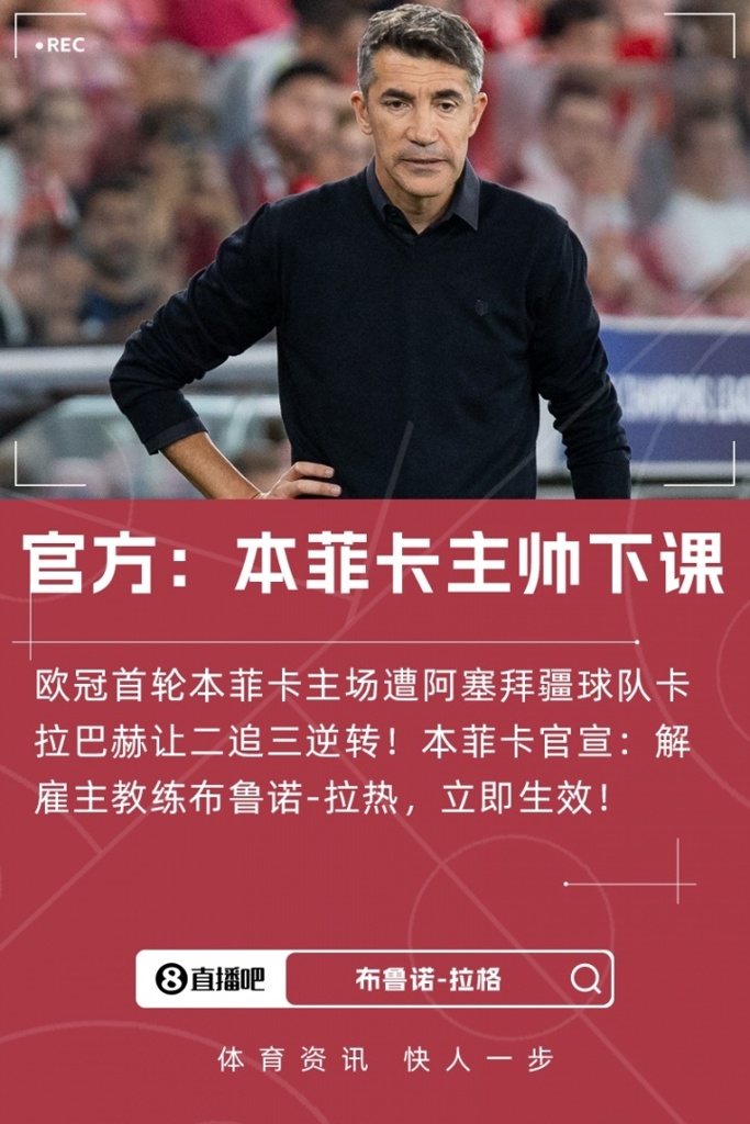 欧冠主场被阿塞拜疆球队让二追三！本菲卡官方：主帅拉热下课！