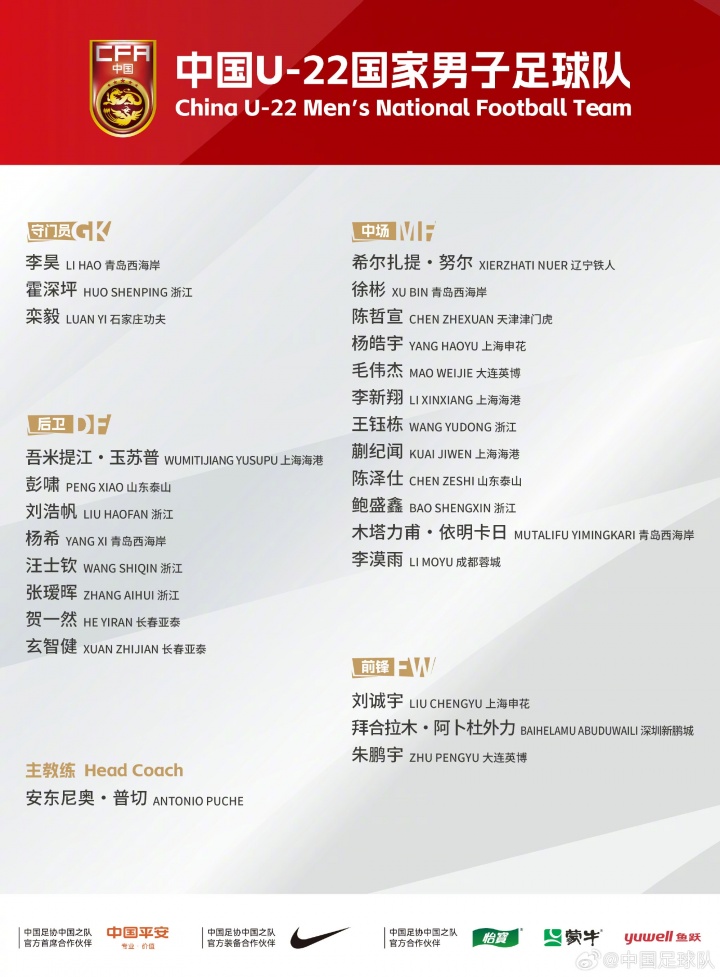 备战U23亚洲杯！U22国足名单：王钰栋领衔！蒯纪闻、拜合拉木在列